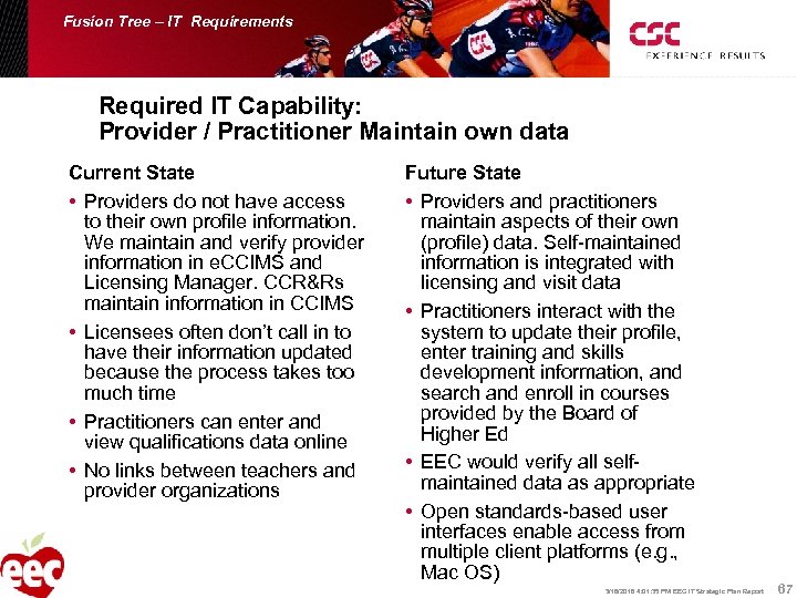 Fusion Tree – IT Requirements Required IT Capability: Provider / Practitioner Maintain own data