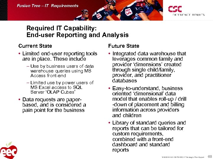 Fusion Tree – IT Requirements Required IT Capability: End-user Reporting and Analysis Current State