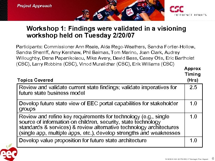 Project Approach Workshop 1: Findings were validated in a visioning workshop held on Tuesday