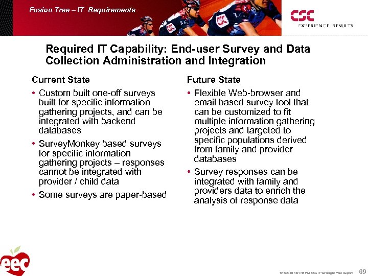Fusion Tree – IT Requirements Required IT Capability: End-user Survey and Data Collection Administration