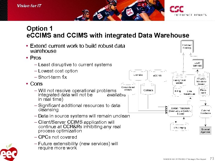 Vision for IT Option 1 e. CCIMS and CCIMS with integrated Data Warehouse •
