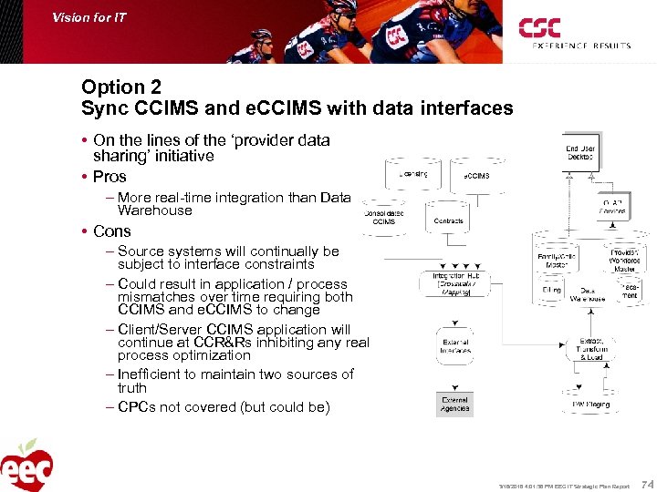 Vision for IT Option 2 Sync CCIMS and e. CCIMS with data interfaces •