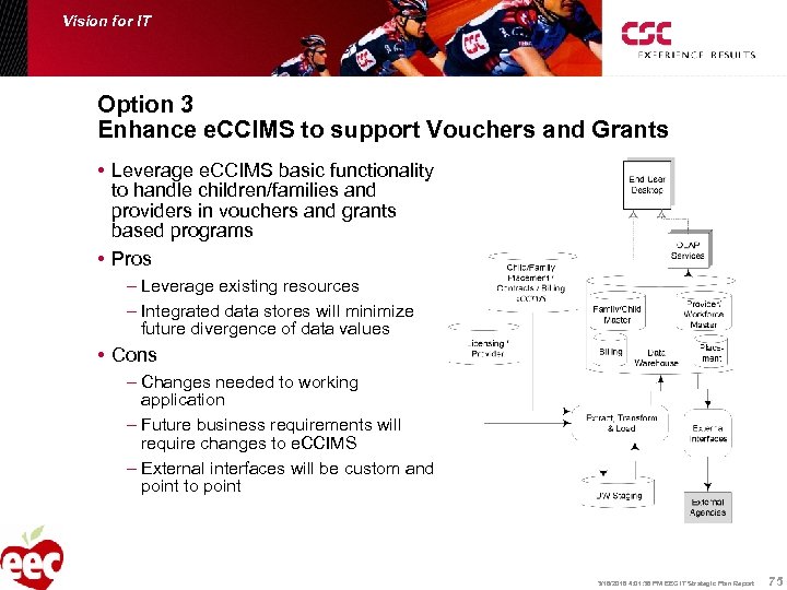 Vision for IT Option 3 Enhance e. CCIMS to support Vouchers and Grants •