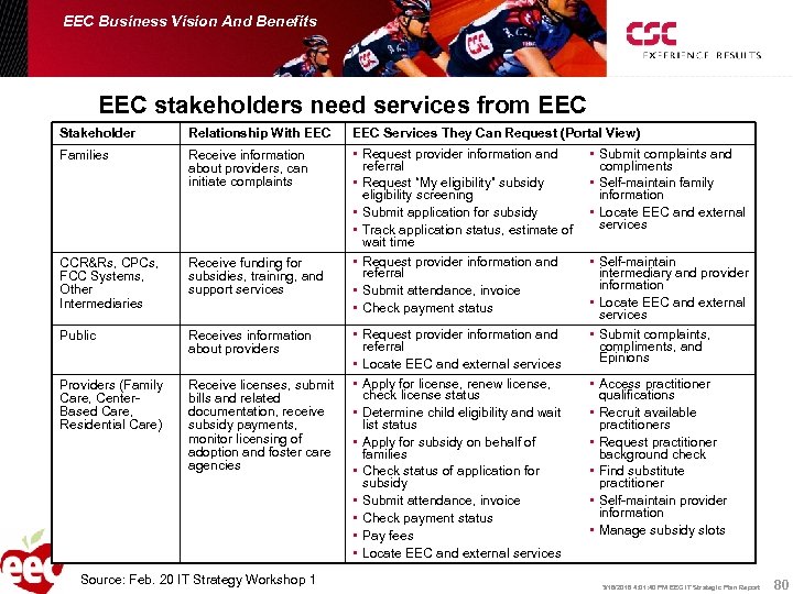 EEC Business Vision And Benefits EEC stakeholders need services from EEC Stakeholder Relationship With