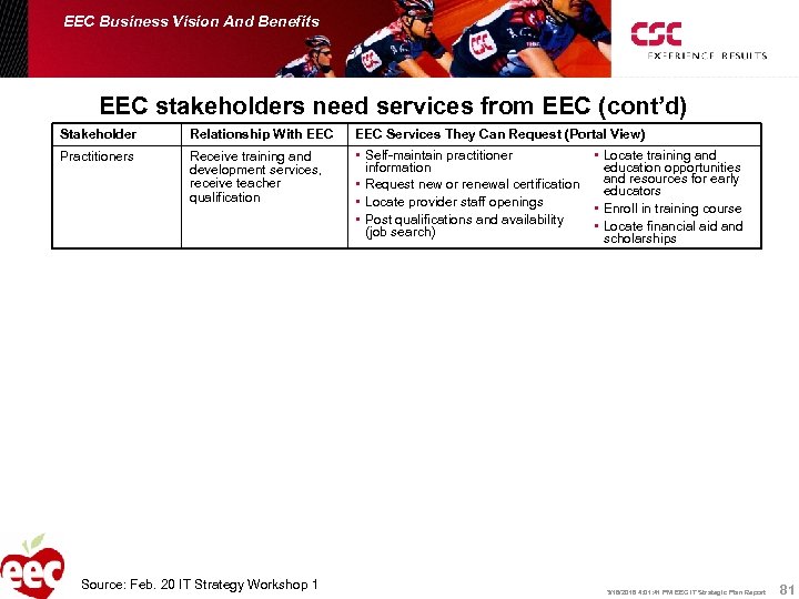 EEC Business Vision And Benefits EEC stakeholders need services from EEC (cont’d) Stakeholder Relationship