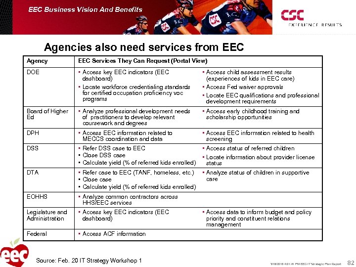 EEC Business Vision And Benefits Agencies also need services from EEC Agency EEC Services