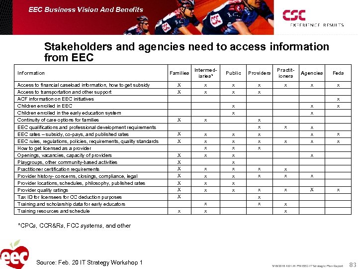 EEC Business Vision And Benefits Stakeholders and agencies need to access information from EEC