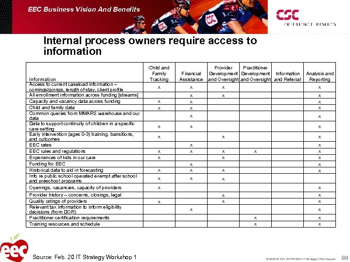 EEC Business Vision And Benefits Internal process owners require access to information Information Access