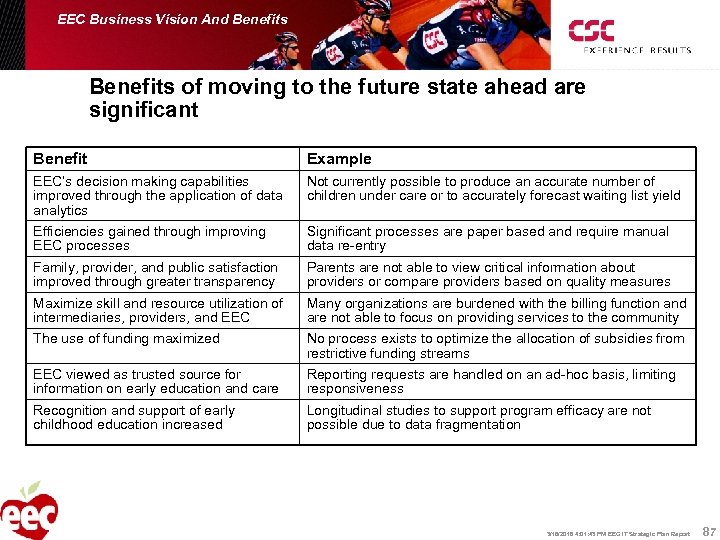 EEC Business Vision And Benefits of moving to the future state ahead are significant