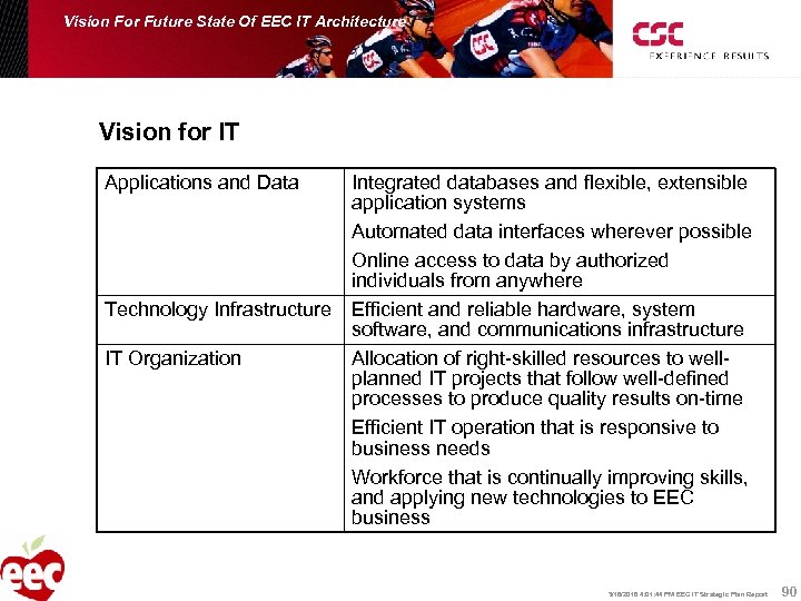 Vision For Future State Of EEC IT Architecture Vision for IT Applications and Data
