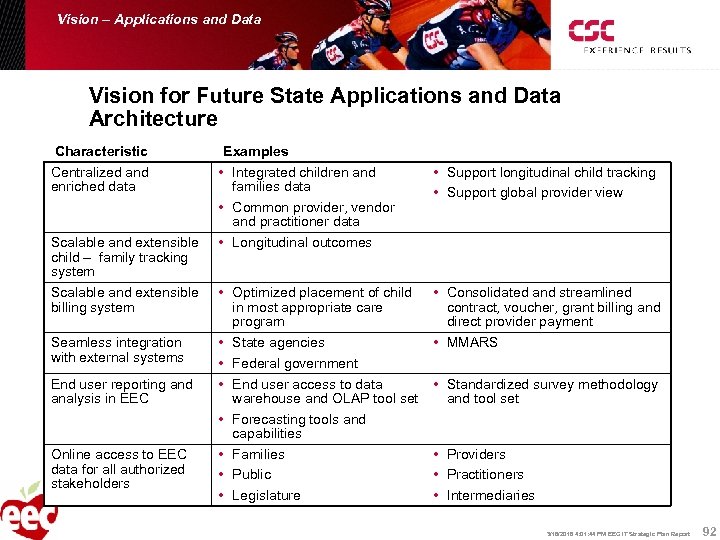 Vision – Applications and Data Vision for Future State Applications and Data Architecture Characteristic