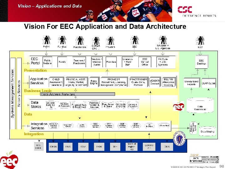 Vision – Applications and Data Vision For EEC Application and Data Architecture Presentation Business