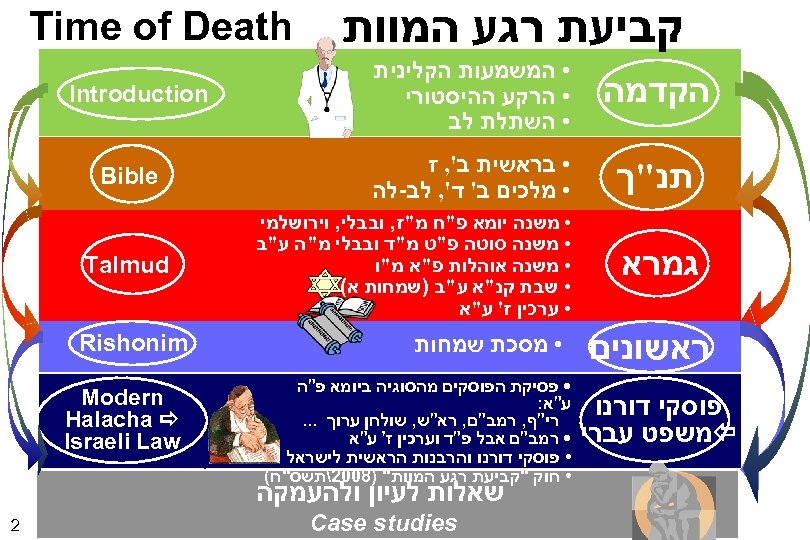  קביעת רגע המוות הקדמה • המשמעות הקלינית • הרקע ההיסטורי • השתלת לב