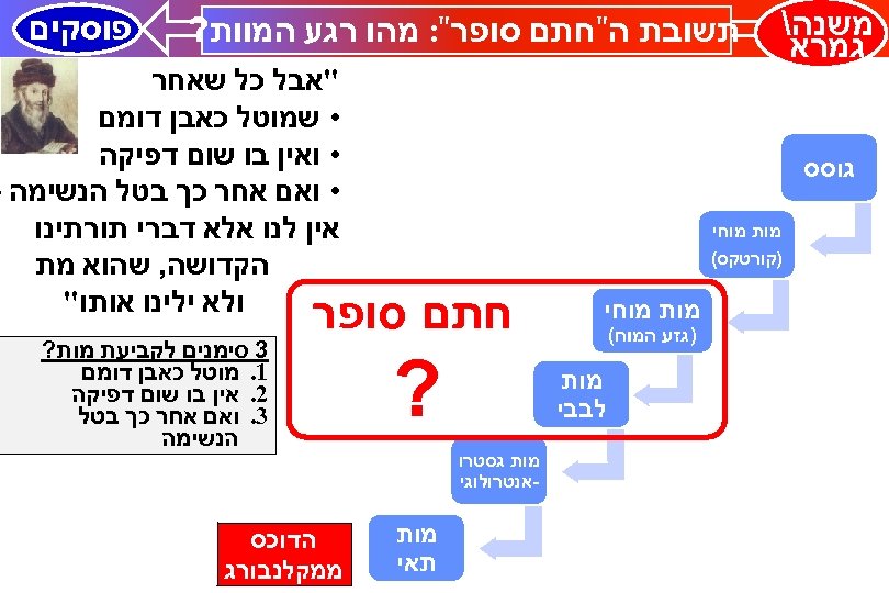  גמרא תשובת ה