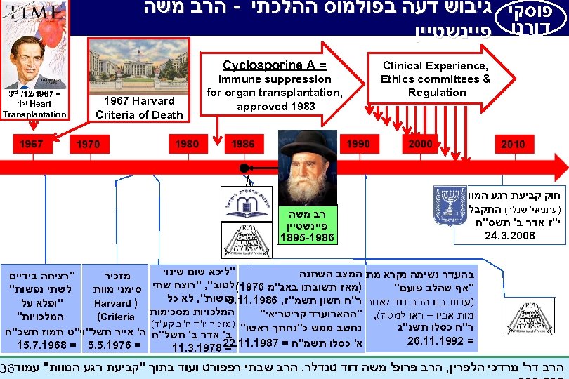  פוסקי גיבוש דעה בפולמוס ההלכתי - הרב משה דורנו פיינשטיין , Clinical Experience