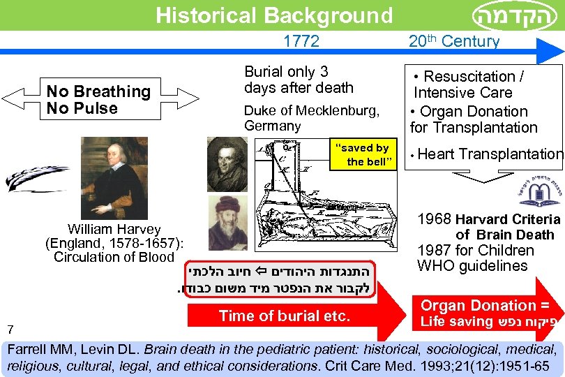  הקדמה Historical Background 1772 No Breathing No Pulse 20 th Century Burial only
