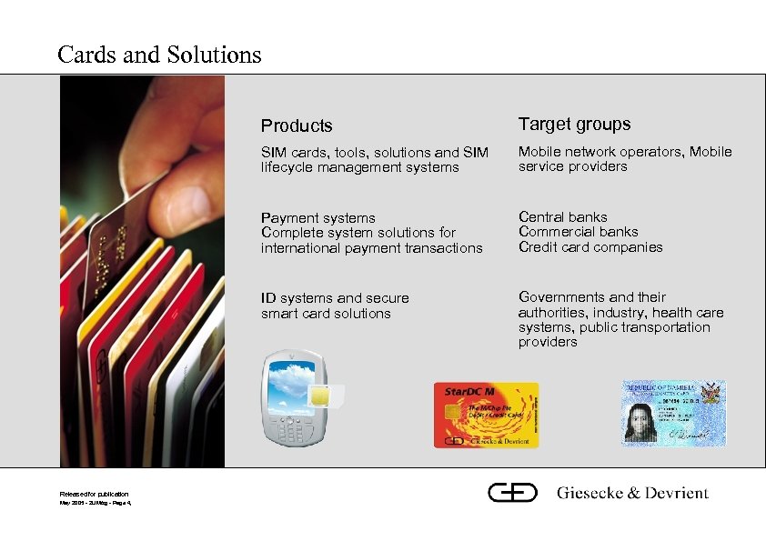 Cards and Solutions Products SIM cards, tools, solutions and SIM lifecycle management systems Central