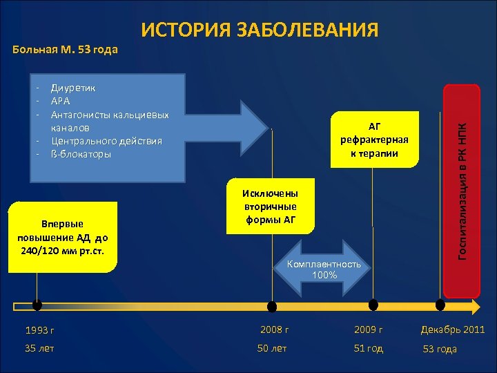 - Диуретик АРА Антагонисты кальциевых каналов Центрального действия ß-блокаторы Впервые повышение АД до 240/120