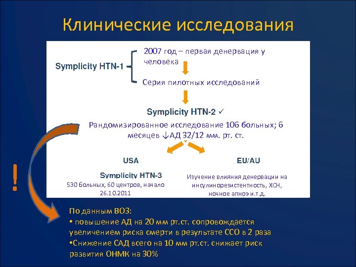 Клинические исследования 2007 год – первая денервация у человека Серия пилотных исследований Рандомизированное исследование