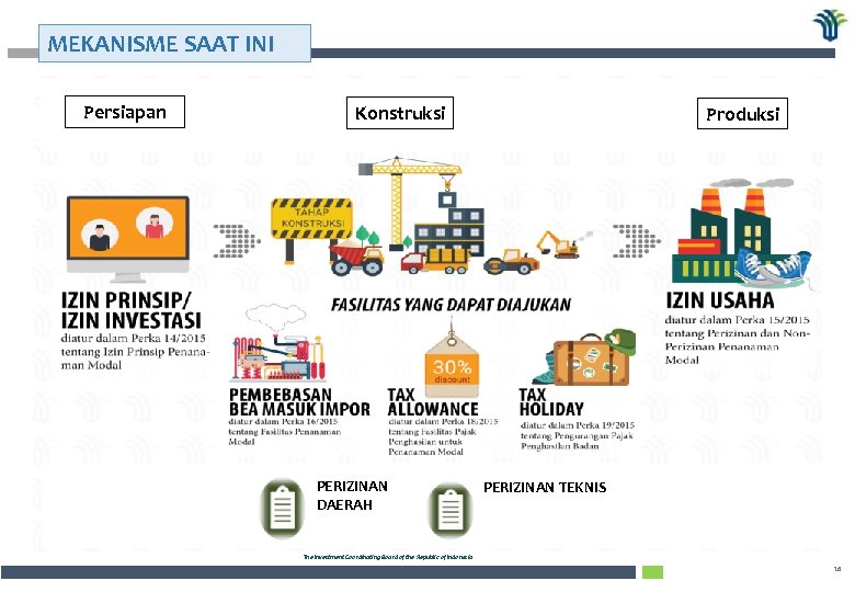 MEKANISME SAAT INI Pemerintahan Persiapan Daerah UU No. 23 Tahun 2014 “Pasal 250” Penanaman