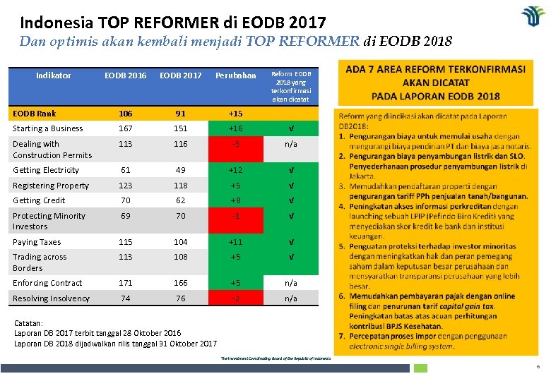 Indonesia TOP REFORMER di EODB 2017 Dan optimis akan kembali menjadi TOP REFORMER di