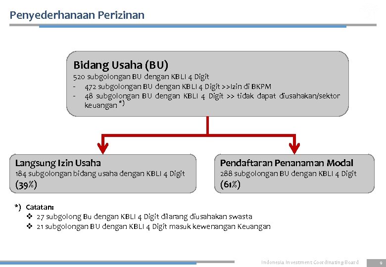 Penyederhanaan Perizinan Bidang Usaha (BU) 520 subgolongan BU dengan KBLI 4 Digit - 472