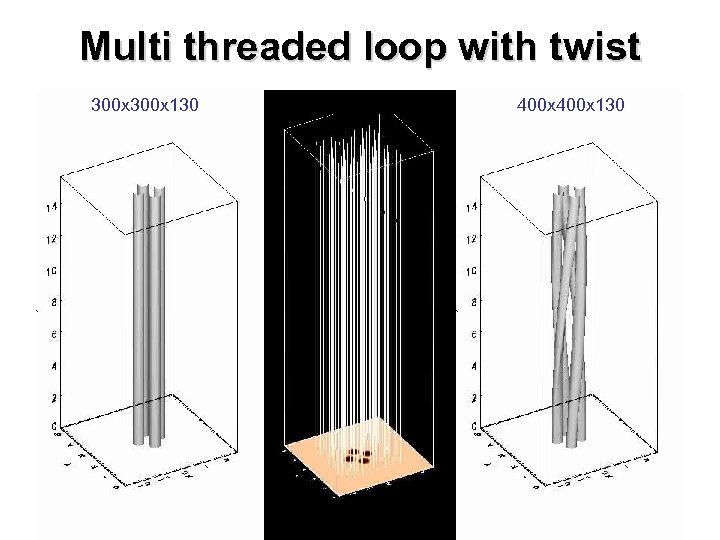 Multi threaded loop with twist 300 x 130 400 x 130 