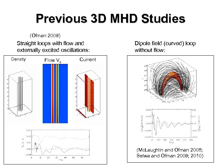 Previous 3 D MHD Studies (Ofman 2009) Straight loops with flow and externally excited