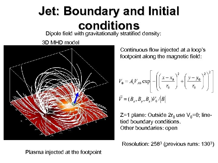 Jet: Boundary and Initial conditions density: Dipole field with gravitationally stratified 3 D MHD