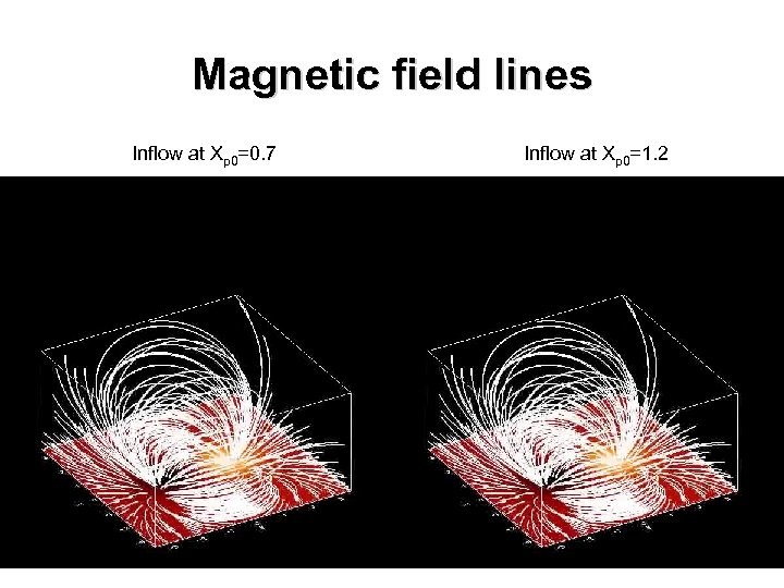 Magnetic field lines Inflow at Xp 0=0. 7 Inflow at Xp 0=1. 2 