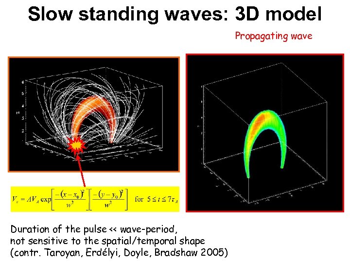 Slow standing waves: 3 D model Selwa, Ofman (2009) Duration of the pulse <<