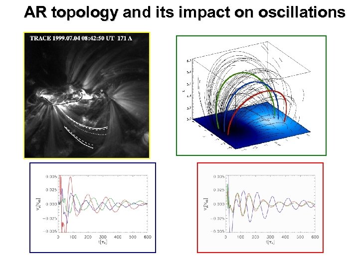 AR topology and its impact on oscillations Selwa, Ofman (2010) 
