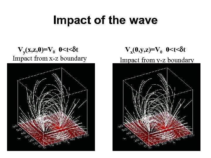 Impact of the wave Vy(x, z, 0)=V 0 0<t<dt Impact from x-z boundary Vx(0,
