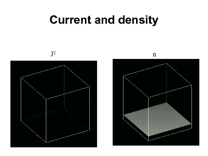 Current and density J 2 n 