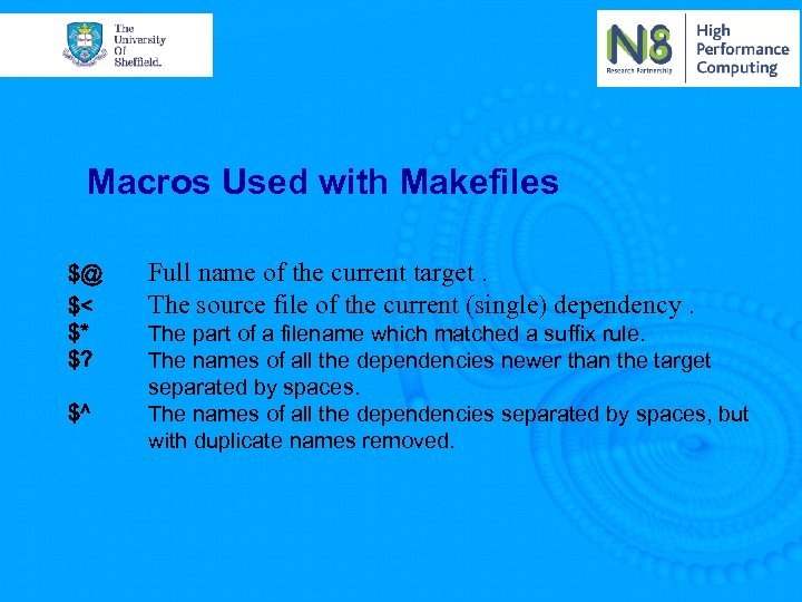 Macros Used with Makefiles $@ $< $* $? $^ Full name of the current