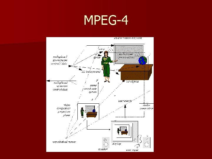 MPEG-4 