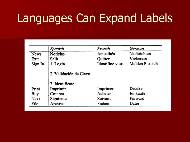 Languages Can Expand Labels 