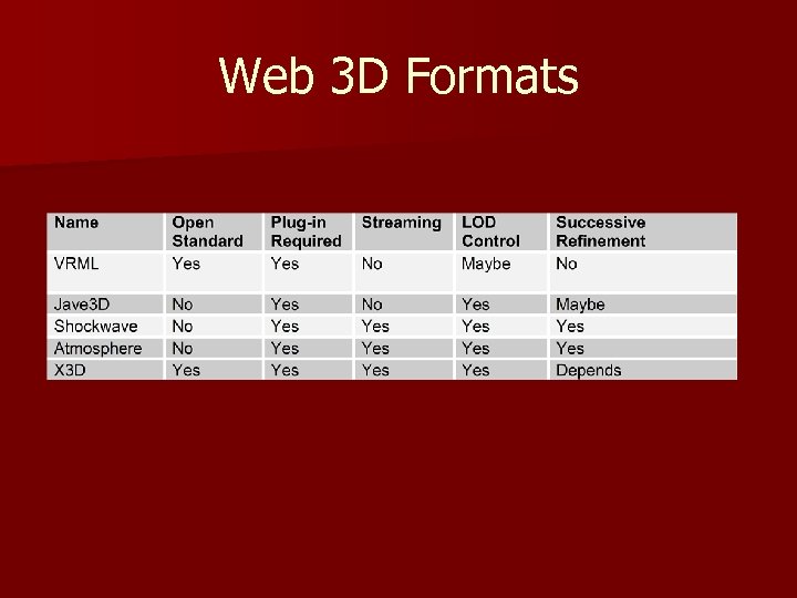 Web 3 D Formats 