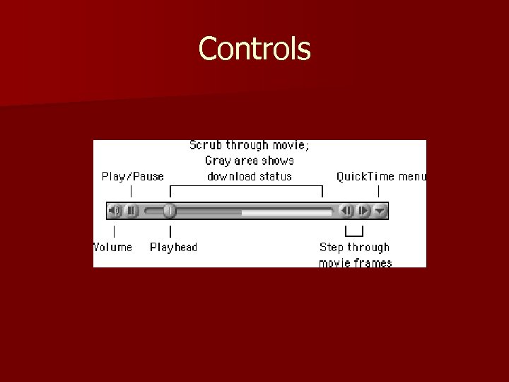 Controls 