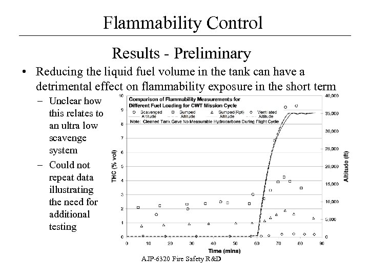 Flammability Control __________________ Results - Preliminary • Reducing the liquid fuel volume in the