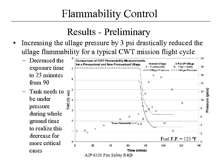 Flammability Control __________________ Results - Preliminary • Increasing the ullage pressure by 3 psi