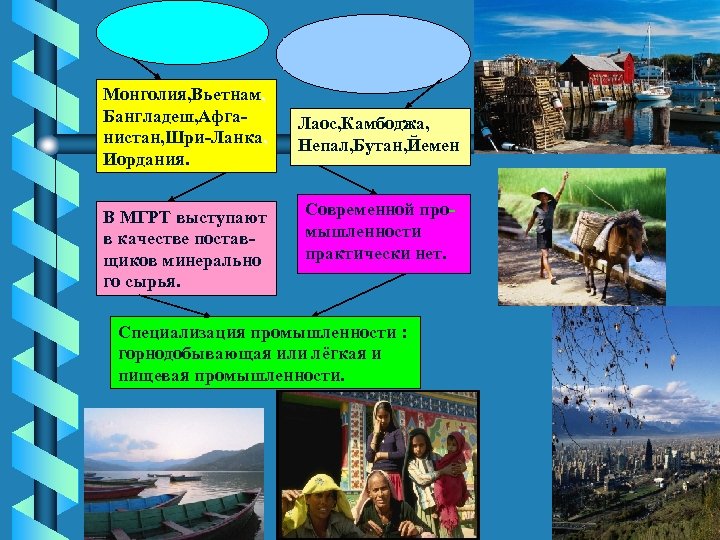 Монголия, Вьетнам, Бангладеш, Афганистан, Шри-Ланка, Иордания. В МГРТ выступают в качестве поставщиков минерально го