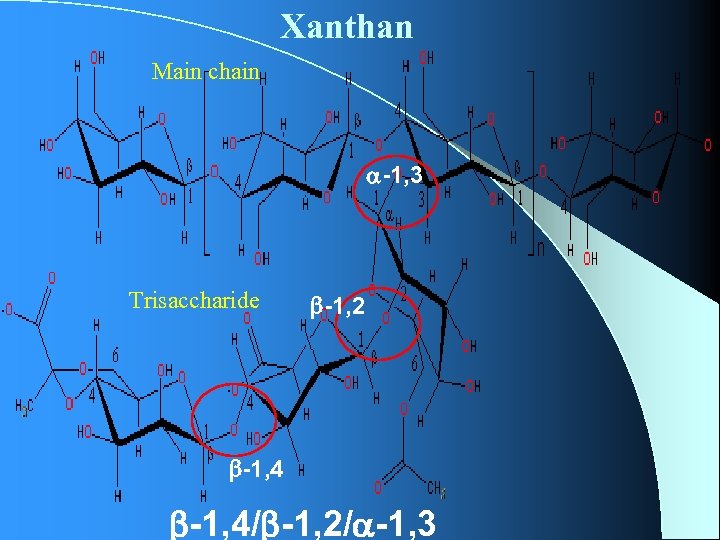 Xanthan Main chain -1, 3 Trisaccharide -1, 2 -1, 4/ -1, 2/ -1, 3