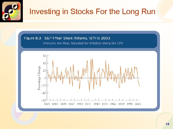 Investing in Stocks For the Long Run 14 