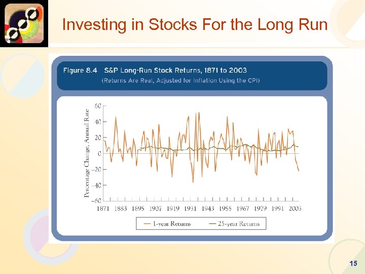 Investing in Stocks For the Long Run 15 
