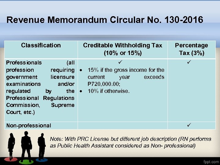 Revenue Memorandum Circular No. 130 -2016 Classification Creditable Withholding Tax (10% or 15%) Professionals