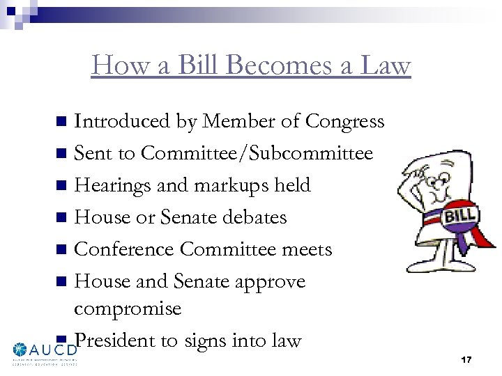 How a Bill Becomes a Law Introduced by Member of Congress n Sent to