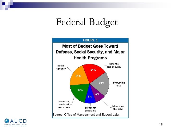 Federal Budget 18 