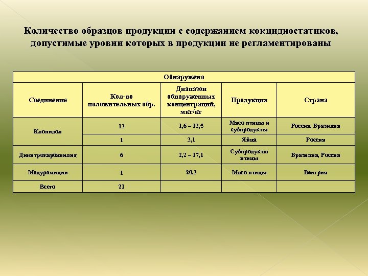 Образцы продукции. Продукция примеры. Образец продукта. Численность примеры.