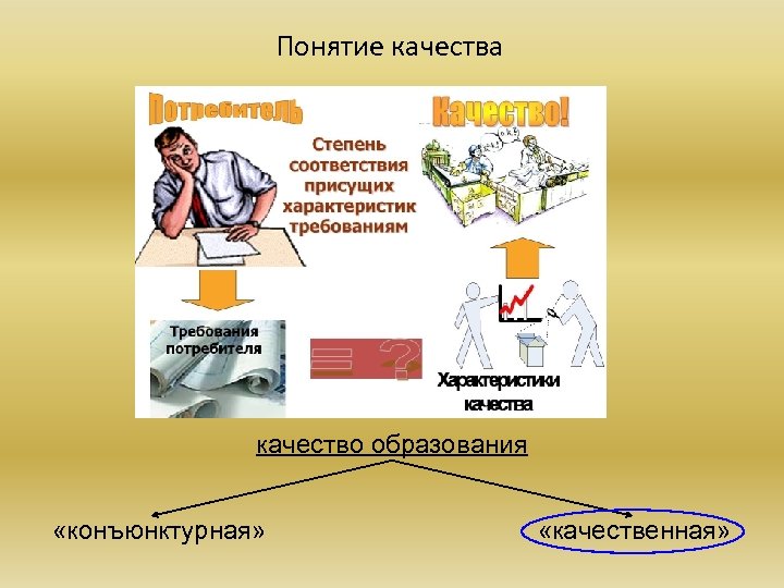 Понятие качества качество образования «конъюнктурная» «качественная» 